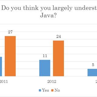 results to or results in|java result.